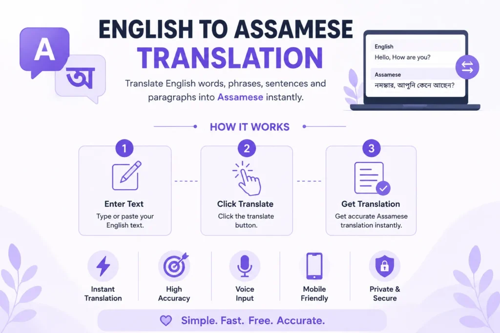 english to assamese translation tool how it works step by step infographic
