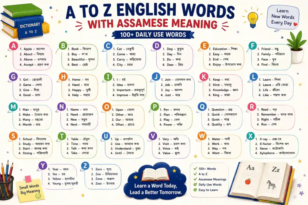 English words from A to Z with Assamese translations for vocabulary learning and language practice